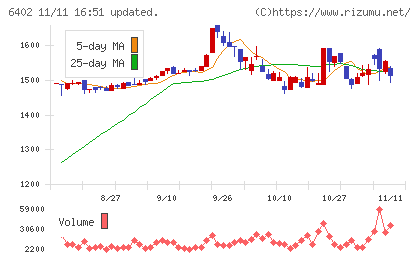 兼松エンジニアリングチャート
