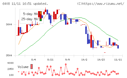 小倉クラッチチャート