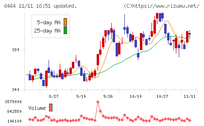 ツバキ・ナカシマチャート