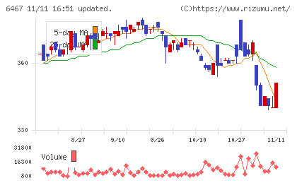 ニチダイチャート