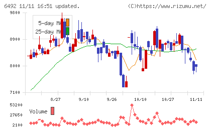 岡野バルブ製造チャート