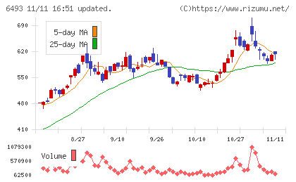 ＮＩＴＴＡＮチャート