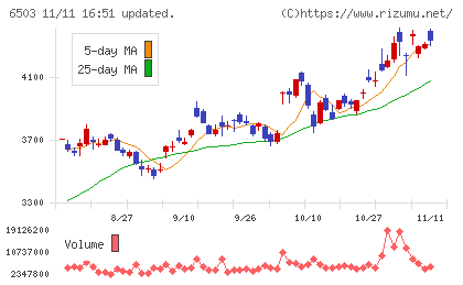 三菱電機チャート