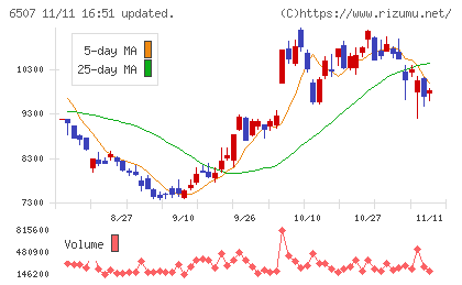 シンフォニアテクノロジーチャート