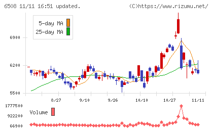 明電舎チャート