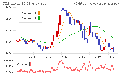オキサイドチャート