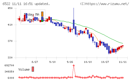 アスタリスクチャート
