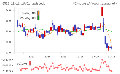 ソシオネクストチャート