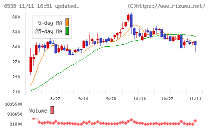 ディスラプターズチャート