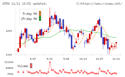 エスユーエスチャート