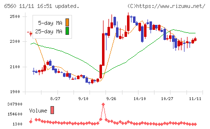 エル・ティー・エスチャート