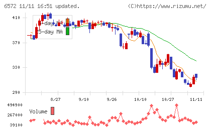 オープングループチャート