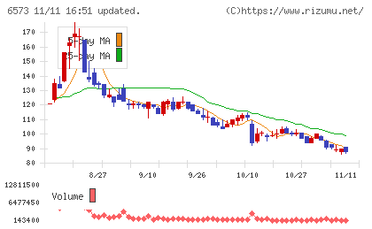 アジャイルメディア・ネットワークチャート
