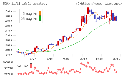 芝浦メカトロニクスチャート