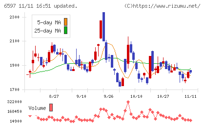 ＨＰＣシステムズチャート