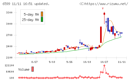 エブレンチャート
