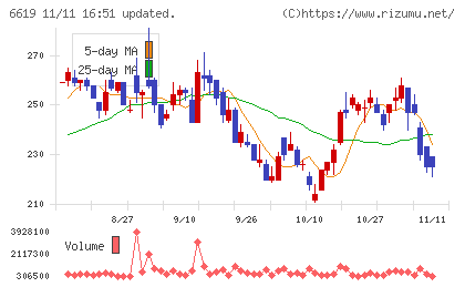 ダブル・スコープチャート