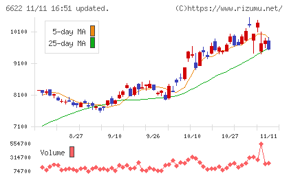 ダイヘンチャート