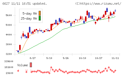 テラプローブチャート