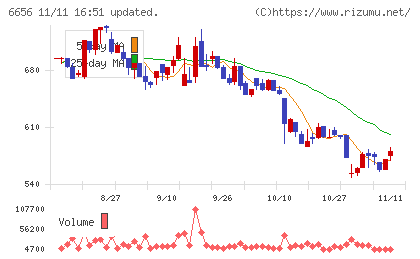 インスペックチャート