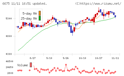 サクサチャート