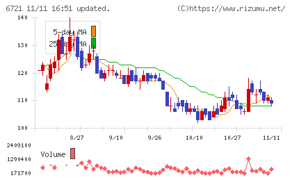 ウインテストチャート