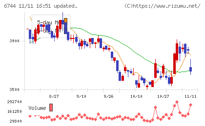 能美防災チャート