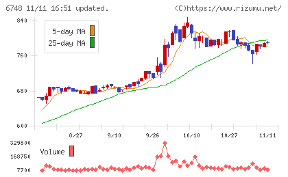星和電機チャート