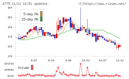 ＴＢグループチャート