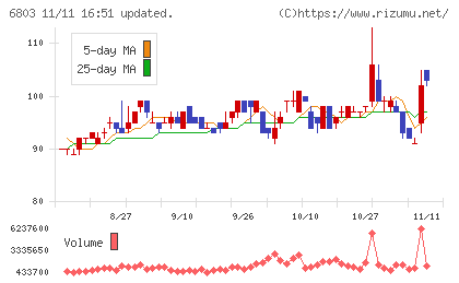 ティアックチャート