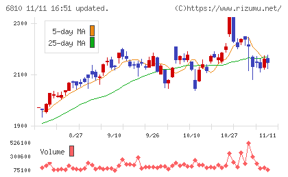 マクセルチャート