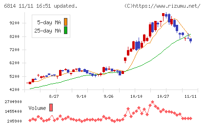 古野電気チャート