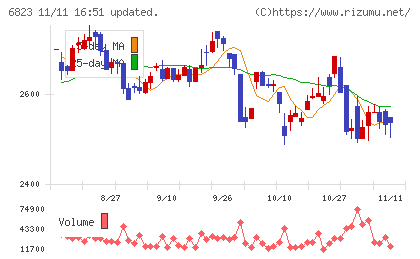 リオンチャート