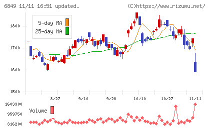 日本光電チャート