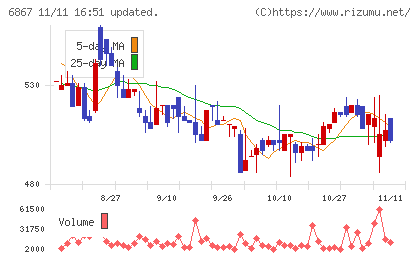 リーダー電子チャート
