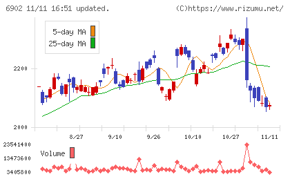 デンソーチャート