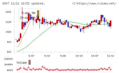 ジオマテックチャート