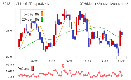 アバールデータチャート