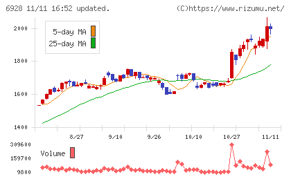 エノモトチャート