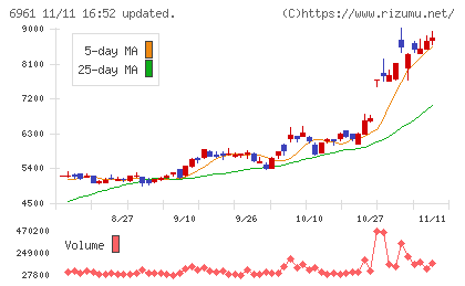 エンプラスチャート