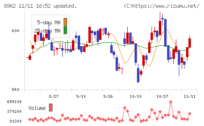 大真空チャート