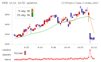 ニチコンチャート