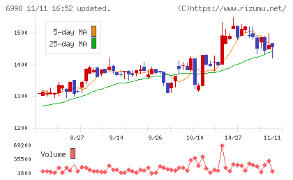 日本タングステンチャート