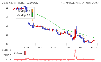 ａｎｄ　ｆａｃｔｏｒｙチャート