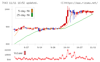 アルーチャート