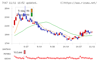 ポートチャート