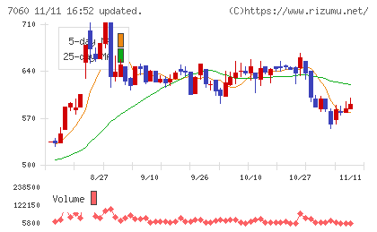 ギークスチャート