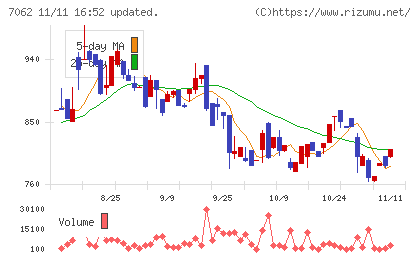 フレアスチャート