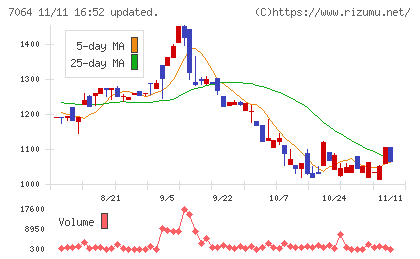 ハウテレビジョンチャート