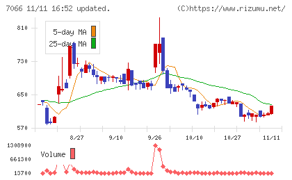 ピアズチャート